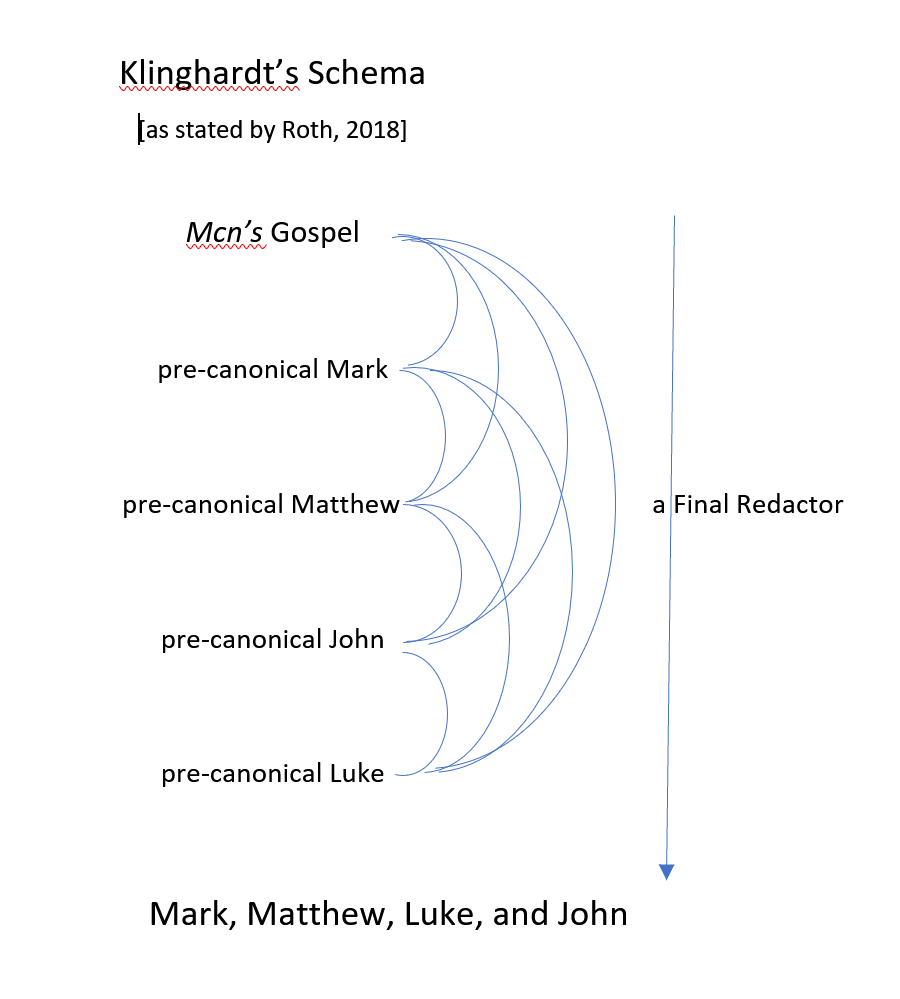 Klinghardt post-Marcion schema.PNG