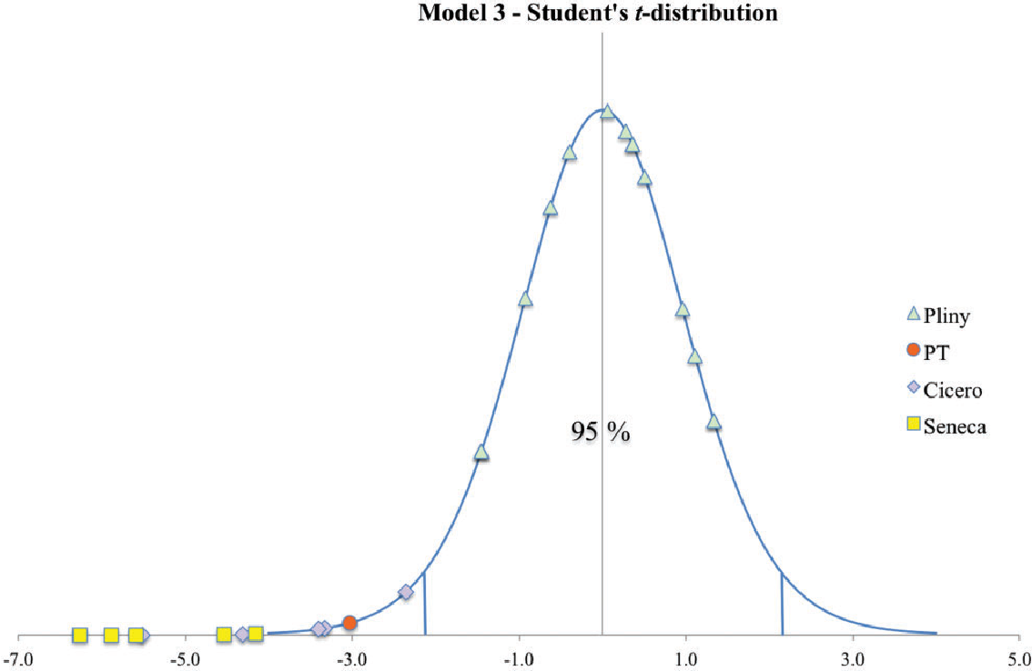 (Tuccinardi, Enrico) Simplified Profile Intersection comparison 10-Figure4-1.png